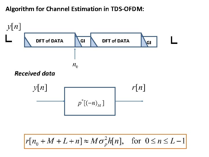 Algorithm for Channel Estimation in TDS-OFDM: DFT of DATA Received data GI DFT of