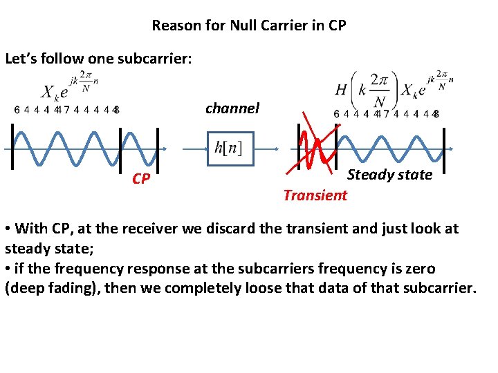 Reason for Null Carrier in CP Let’s follow one subcarrier: channel CP Steady state