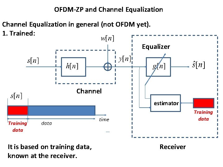 OFDM-ZP and Channel Equalization in general (not OFDM yet). 1. Trained: Equalizer Channel estimator