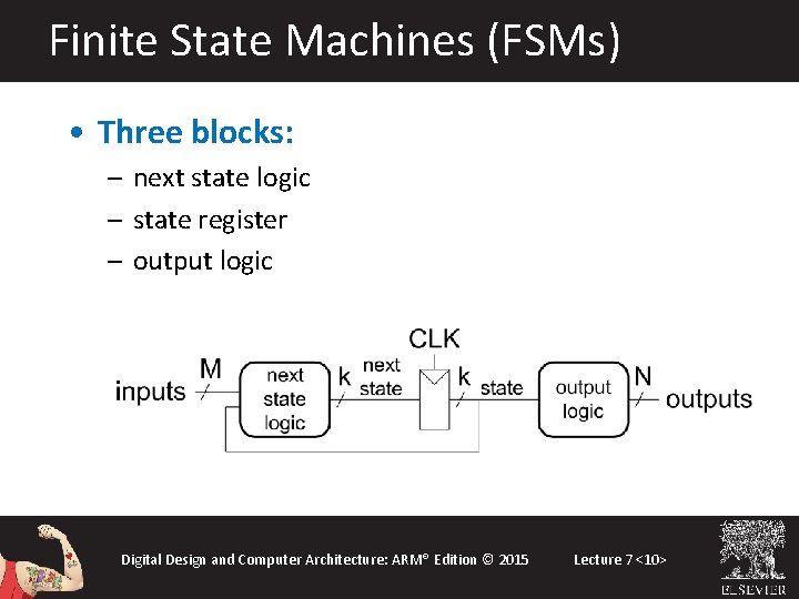 Finite State Machines (FSMs) • Three blocks: – next state logic – state register Finite State Machines (FSMs) • Three blocks: – next state logic – state register