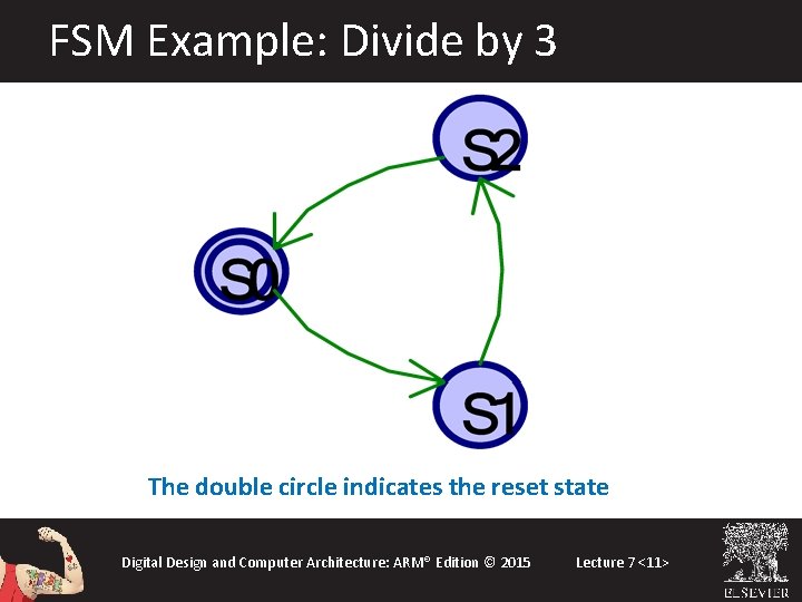 FSM Example: Divide by 3 The double circle indicates the reset state Digital Design FSM Example: Divide by 3 The double circle indicates the reset state Digital Design