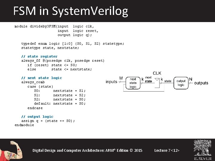 FSM in System. Verilog module divideby 3 FSM(input logic clk, input logic reset, output FSM in System. Verilog module divideby 3 FSM(input logic clk, input logic reset, output