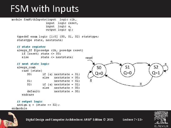 FSM with Inputs module fsm. With. Inputs(input logic clk, input logic reset, input logic FSM with Inputs module fsm. With. Inputs(input logic clk, input logic reset, input logic
