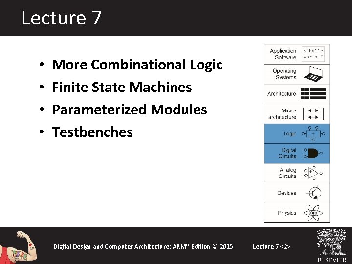 Lecture 7 • • More Combinational Logic Finite State Machines Parameterized Modules Testbenches Digital Lecture 7 • • More Combinational Logic Finite State Machines Parameterized Modules Testbenches Digital