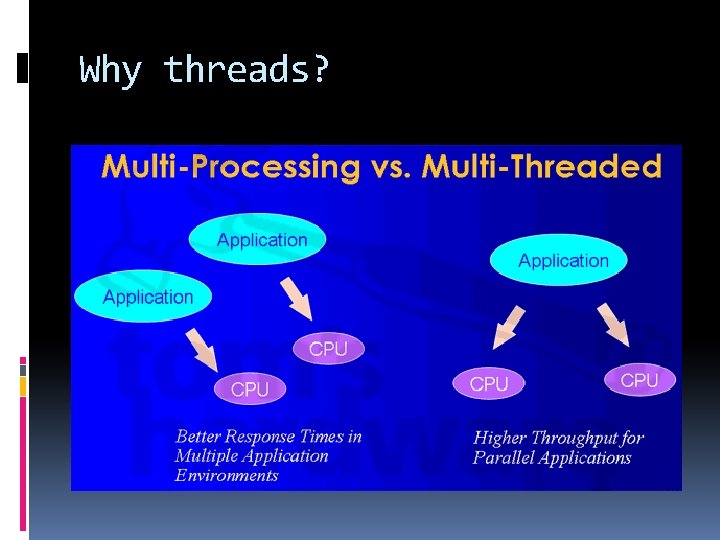 Why threads? 