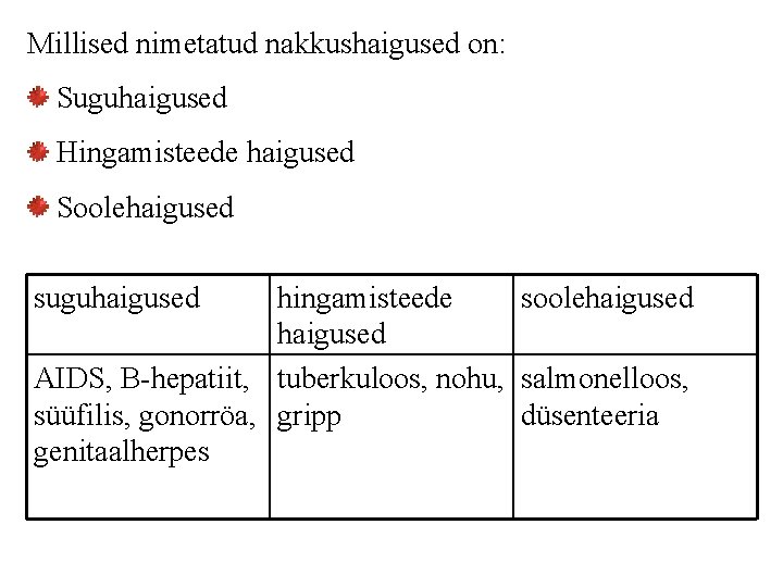 Millised nimetatud nakkushaigused on: Suguhaigused Hingamisteede haigused Soolehaigused suguhaigused hingamisteede soolehaigused AIDS, B-hepatiit, tuberkuloos, Millised nimetatud nakkushaigused on: Suguhaigused Hingamisteede haigused Soolehaigused suguhaigused hingamisteede soolehaigused AIDS, B-hepatiit, tuberkuloos,