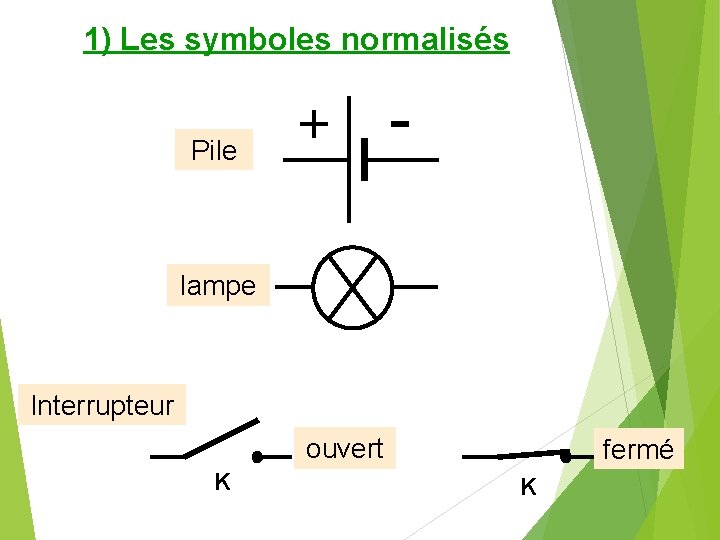 1) Les symboles normalisés Pile + - lampe Interrupteur ouvert K fermé K 