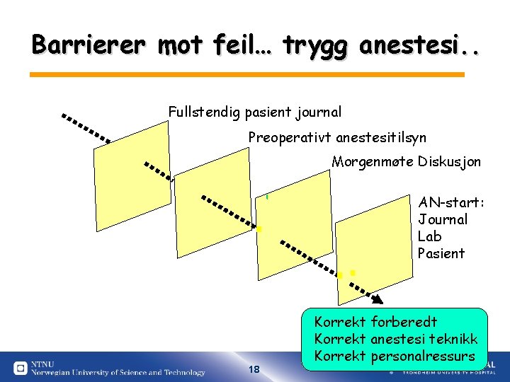 Barrierer mot feil… trygg anestesi. . Fullstendig pasient journal Preoperativt anestesitilsyn Morgenmøte Diskusjon AN-start: Barrierer mot feil… trygg anestesi. . Fullstendig pasient journal Preoperativt anestesitilsyn Morgenmøte Diskusjon AN-start: