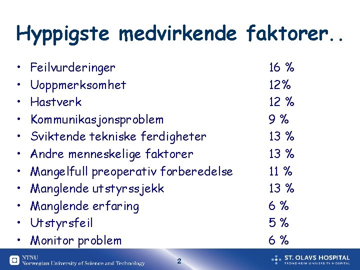 Hyppigste medvirkende faktorer. . • • • Feilvurderinger Uoppmerksomhet Hastverk Kommunikasjonsproblem Sviktende tekniske ferdigheter Hyppigste medvirkende faktorer. . • • • Feilvurderinger Uoppmerksomhet Hastverk Kommunikasjonsproblem Sviktende tekniske ferdigheter
