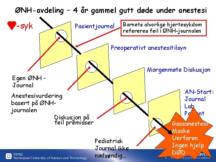 ØNH-avdeling – 4 år gammel gutt døde under anestesi -syk Pasientjournal Barnets alvorlige hjertesykdom ØNH-avdeling – 4 år gammel gutt døde under anestesi -syk Pasientjournal Barnets alvorlige hjertesykdom
