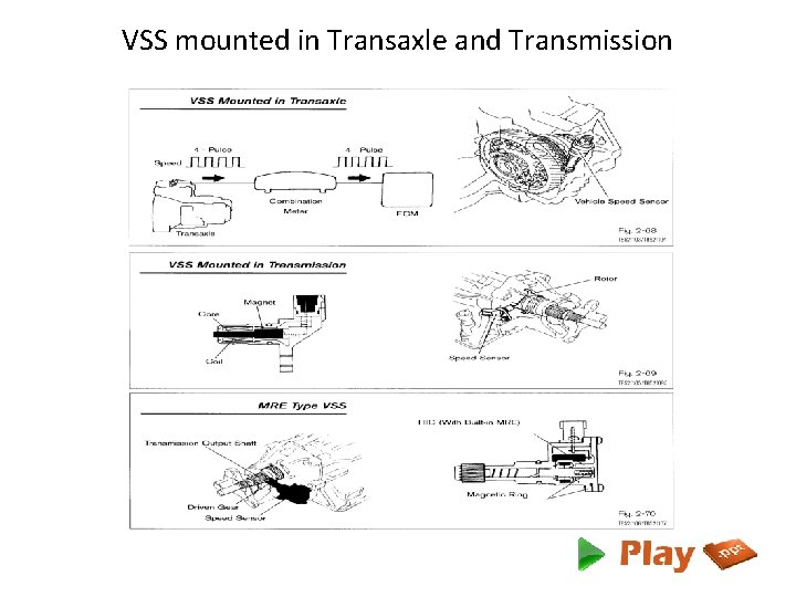 VSS mounted in Transaxle and Transmission 