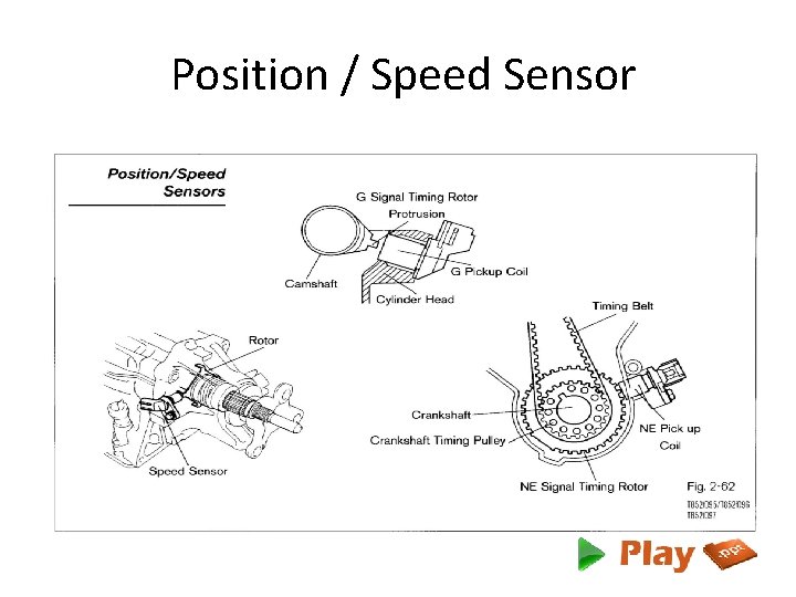 Position / Speed Sensor 