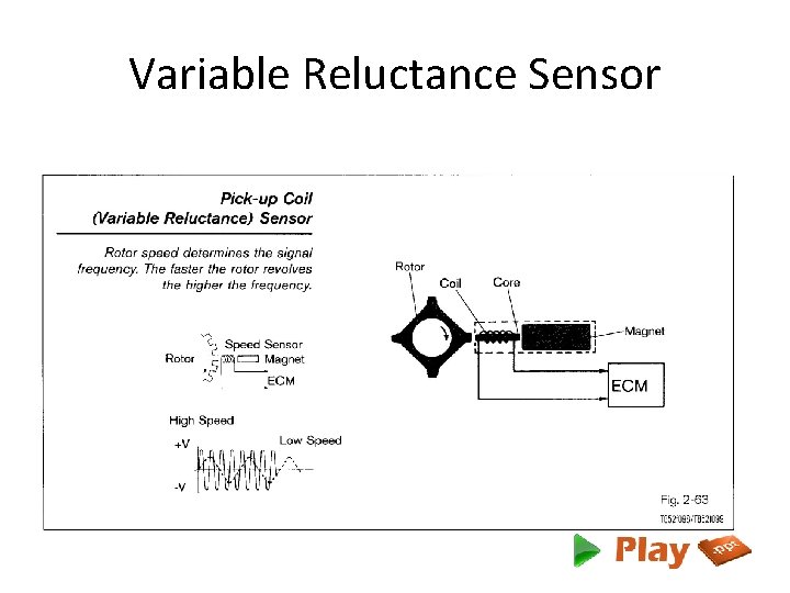 Variable Reluctance Sensor 