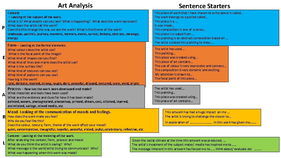 Art Analysis P Sentence Starters Content – Looking at the subject of the work.