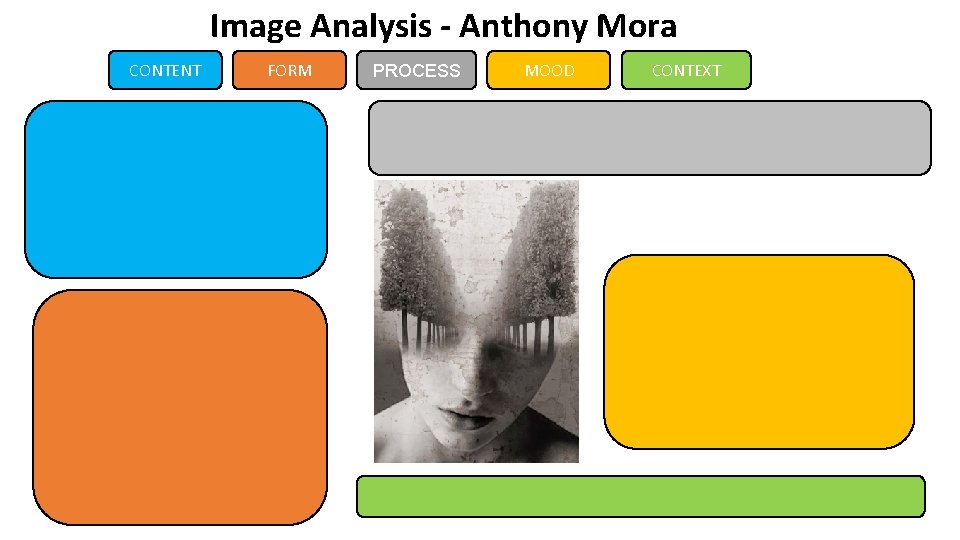 Image Analysis - Anthony Mora CONTENT FORM PROCESS MOOD CONTEXT 