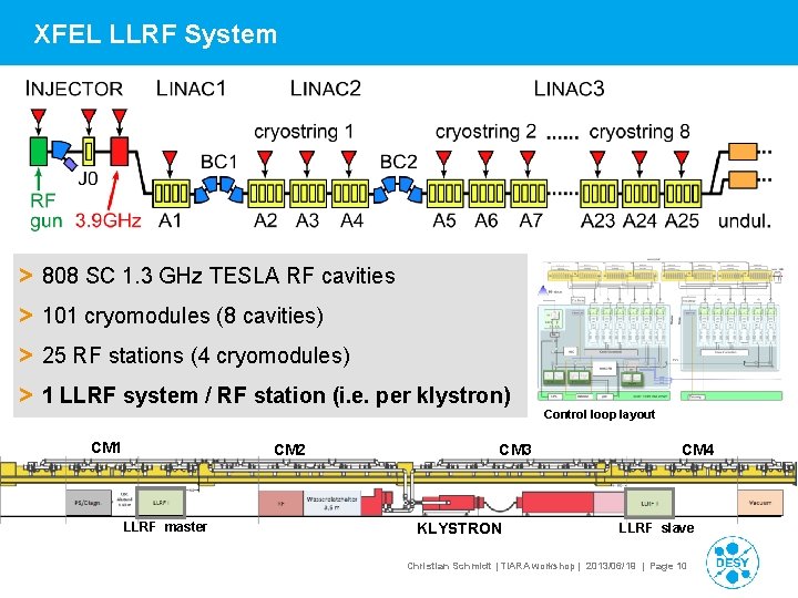 XFEL LLRF System > 808 SC 1. 3 GHz TESLA RF cavities > 101