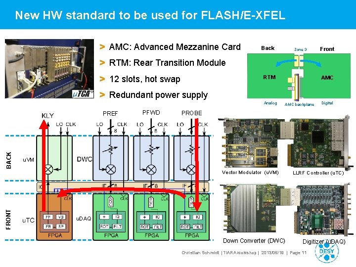 New HW standard to be used for FLASH/E-XFEL > AMC: Advanced Mezzanine Card Back