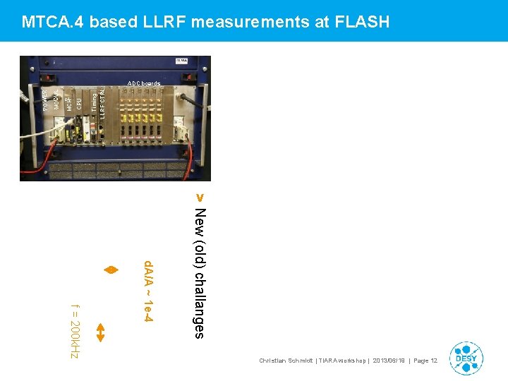 MTCA. 4 based LLRF measurements at FLASH Timing LLRF CTRL CPU MCHE MODUL POWER