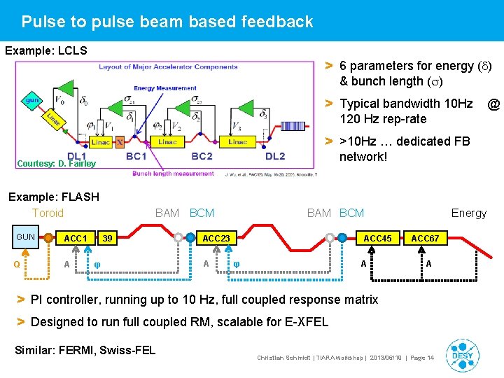 Pulse to pulse beam based feedback Example: LCLS > 6 parameters for energy (