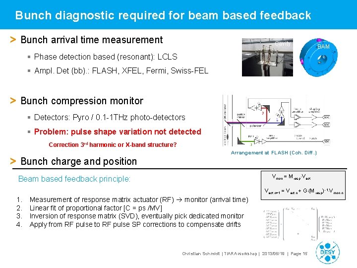 Bunch diagnostic required for beam based feedback > Bunch arrival time measurement Cavity BAM