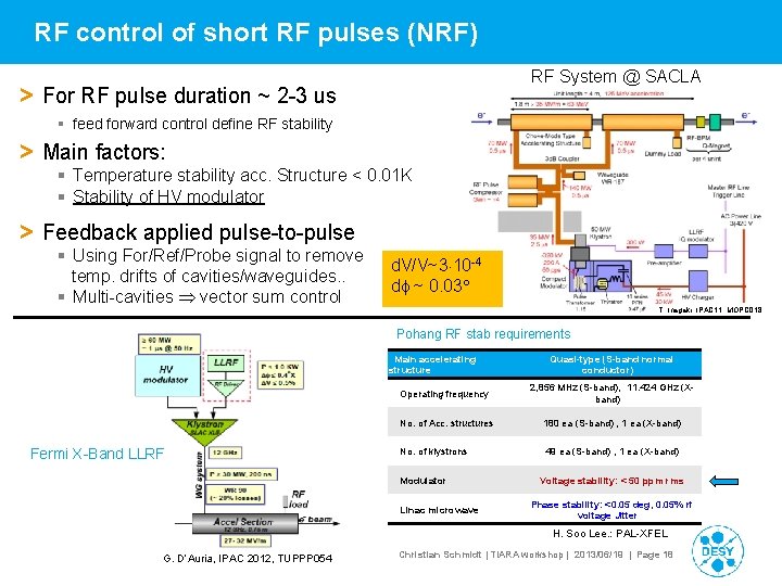 RF control of short RF pulses (NRF) RF System @ SACLA > For RF