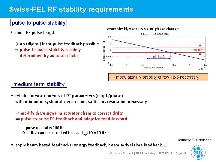 Swiss-FEL RF stability requirements pulse-to-pulse stability • short RF pulse length example: klystron HV