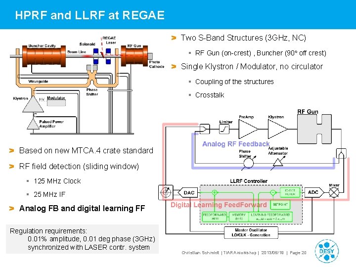 HPRF and LLRF at REGAE > Two S-Band Structures (3 GHz, NC) RF Gun