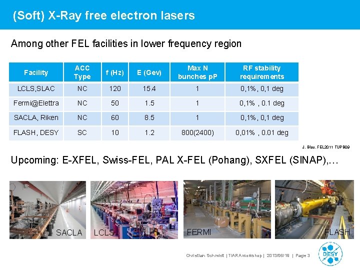 (Soft) X-Ray free electron lasers Among other FEL facilities in lower frequency region Facility