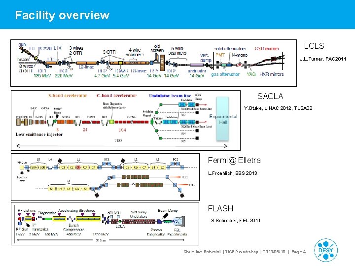 Facility overview LCLS J. L. Turner, PAC 2011 SACLA Y. Otake, LINAC 2012, TU