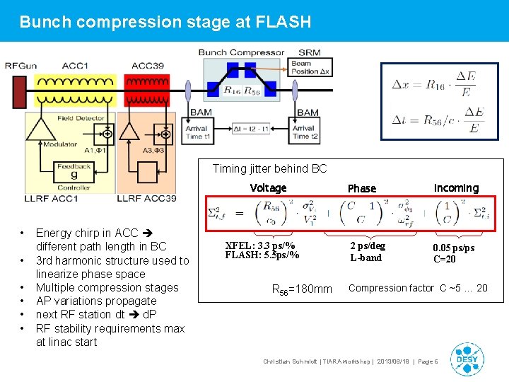 Bunch compression stage at FLASH Timing jitter behind BC Voltage • • • Energy