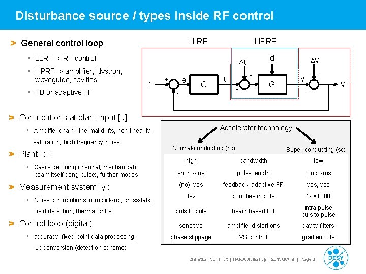 Disturbance source / types inside RF control > General control loop HPRF LLRF ->