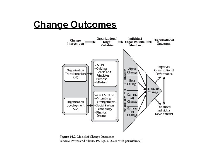 Change Outcomes 