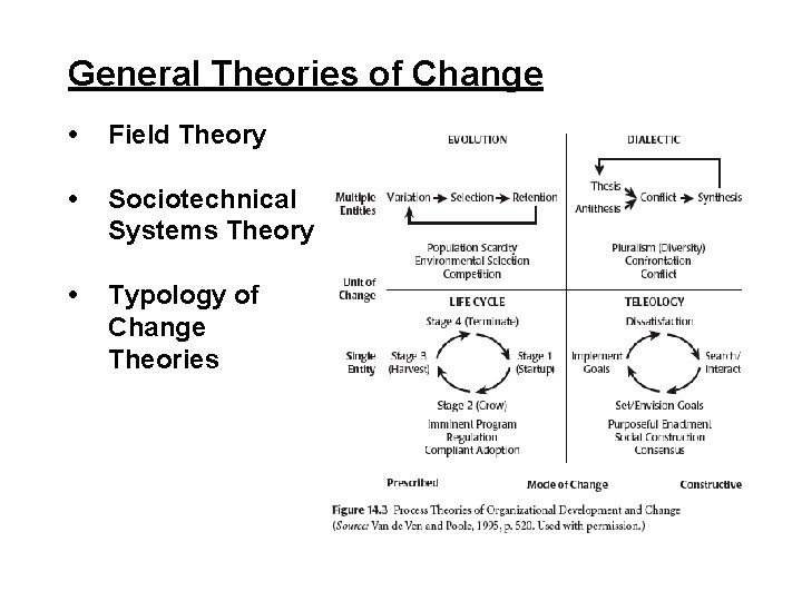 General Theories of Change • Field Theory • Sociotechnical Systems Theory • Typology of