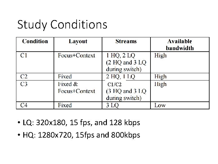Study Conditions C 1/C 2 • LQ: 320 x 180, 15 fps, and 128 Study Conditions C 1/C 2 • LQ: 320 x 180, 15 fps, and 128