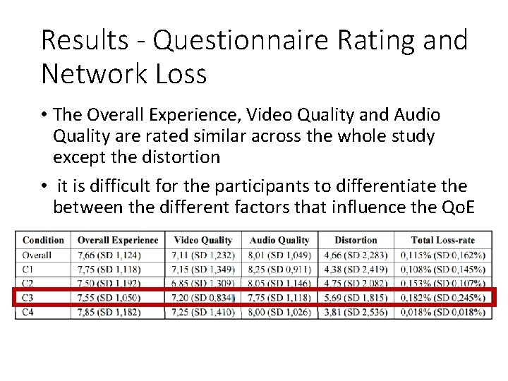 Results - Questionnaire Rating and Network Loss • The Overall Experience, Video Quality and Results - Questionnaire Rating and Network Loss • The Overall Experience, Video Quality and