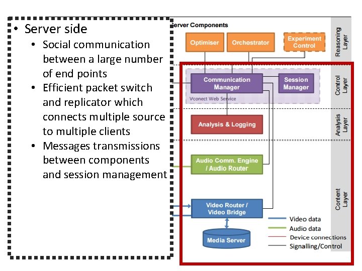 • Server side • Social communication between a large number of end points • Server side • Social communication between a large number of end points