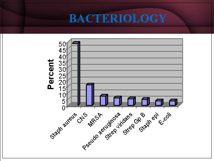  BACTERIOLOGY eu s C N Ps S eu M R do SA ae