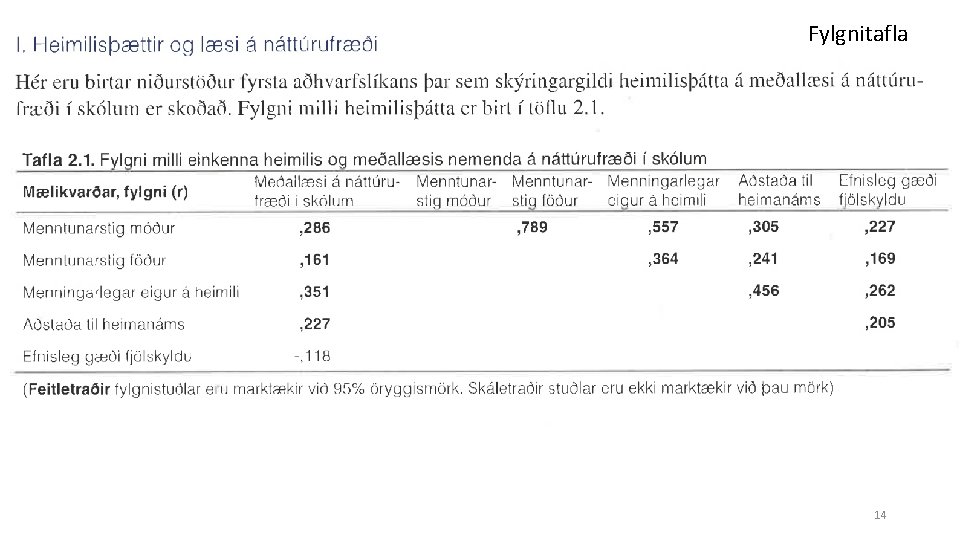 Fylgnitafla 14 