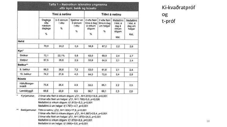 Kí-kvaðratpróf og t-próf 18 