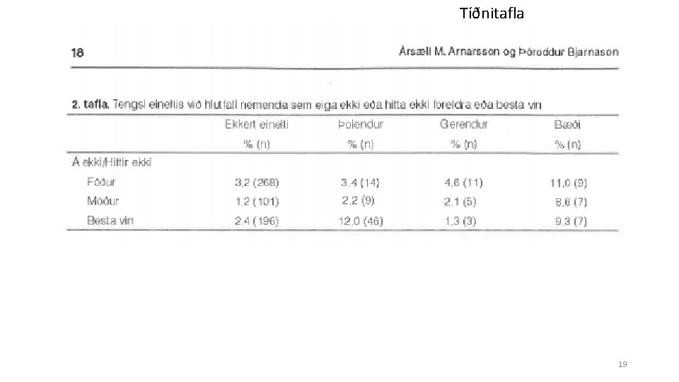 Tíðnitafla 19 