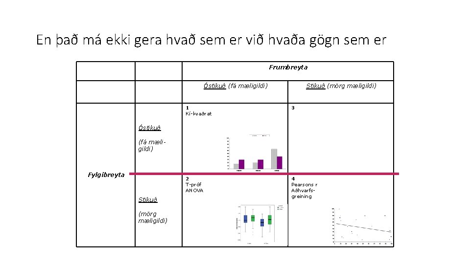 En það má ekki gera hvað sem er við hvaða gögn sem er Frumbreyta