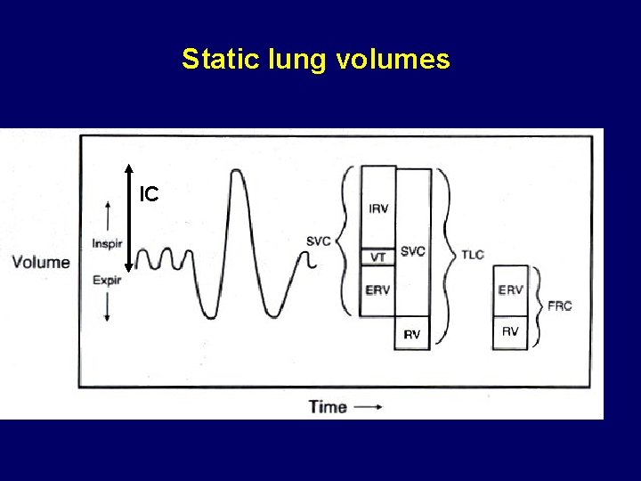 Static lung volumes IC 