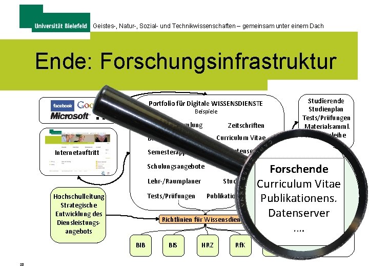 Geistes-, Natur-, Sozial- und Technikwissenschaften – gemeinsam unter einem Dach Ende: Forschungsinfrastruktur … Beispiele