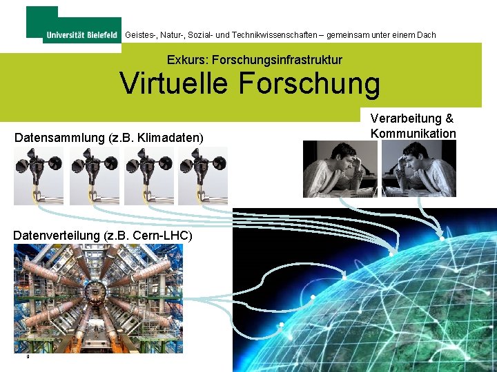 Geistes-, Natur-, Sozial- und Technikwissenschaften – gemeinsam unter einem Dach Exkurs: Forschungsinfrastruktur Virtuelle Forschung