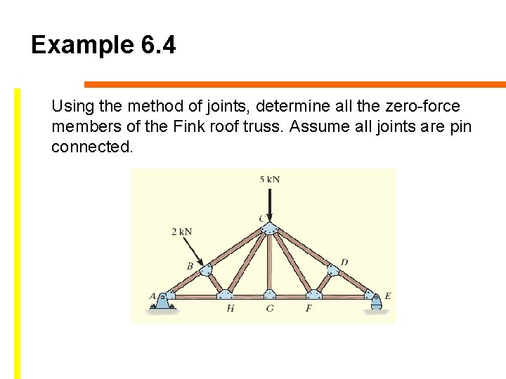 Example 6. 4 Using the method of joints, determine all the zero-force members of