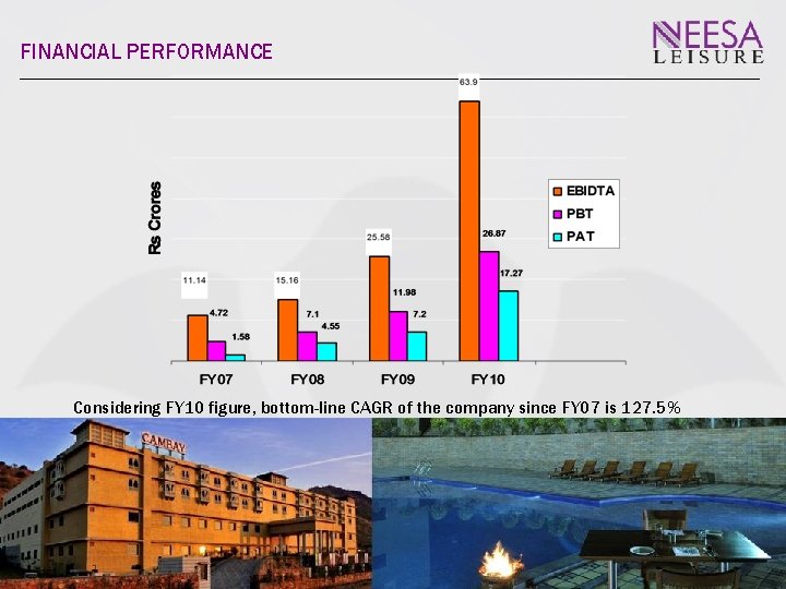 FINANCIAL PERFORMANCE Considering FY 10 figure, bottom-line CAGR of the company since FY 07