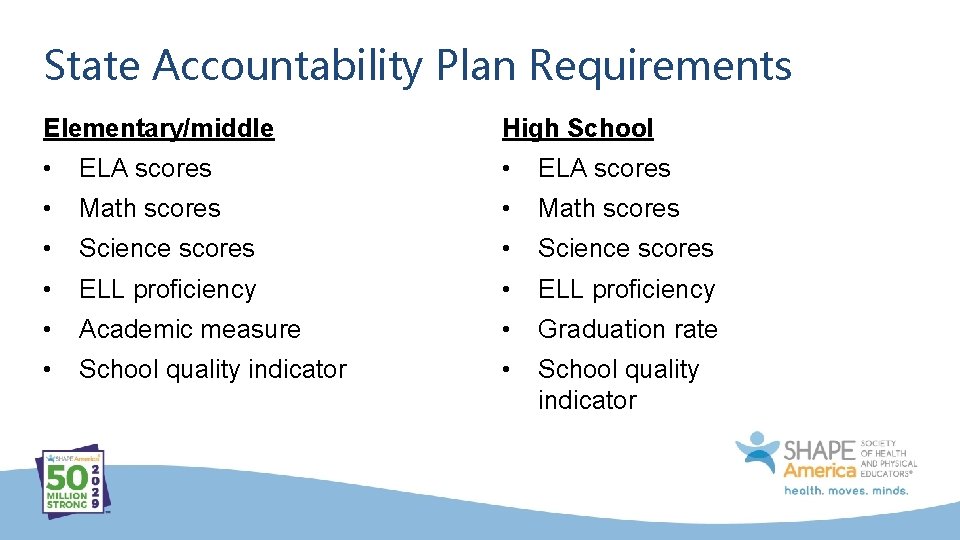 State Accountability Plan Requirements Elementary/middle High School • ELA scores • Math scores •