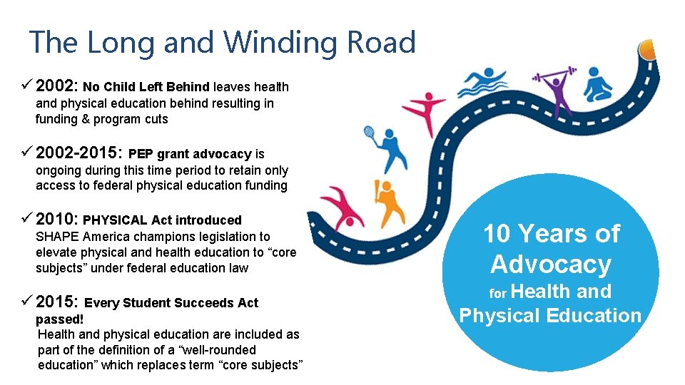 The Long and Winding Road ü 2002: No Child Left Behind leaves health and