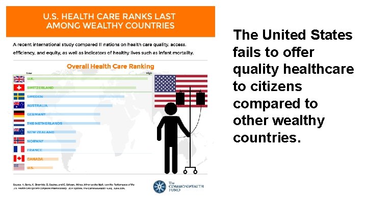 The United States fails to offer quality healthcare to citizens compared to other wealthy