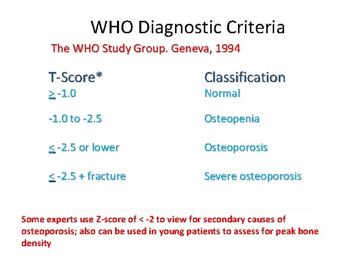 WHO Diagnostic Criteria The WHO Study Group. Geneva, 1994 T-Score* Classification -1. 0 to